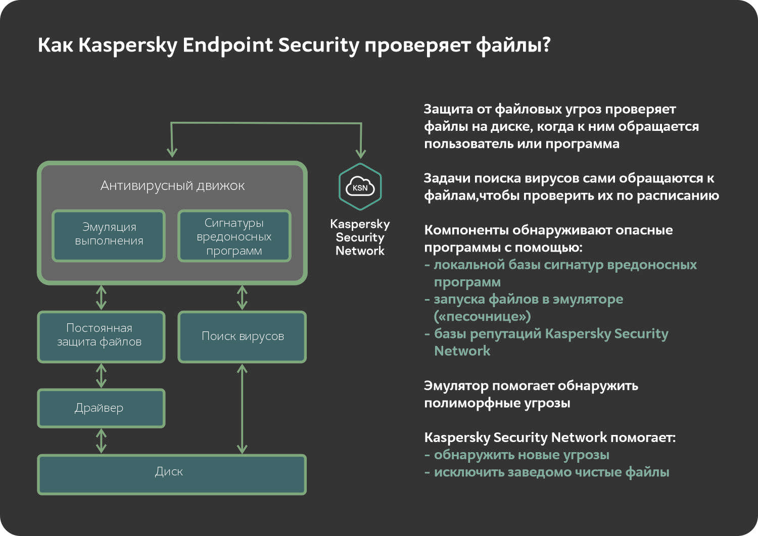 Скачать антивирус касперского для бизнеса