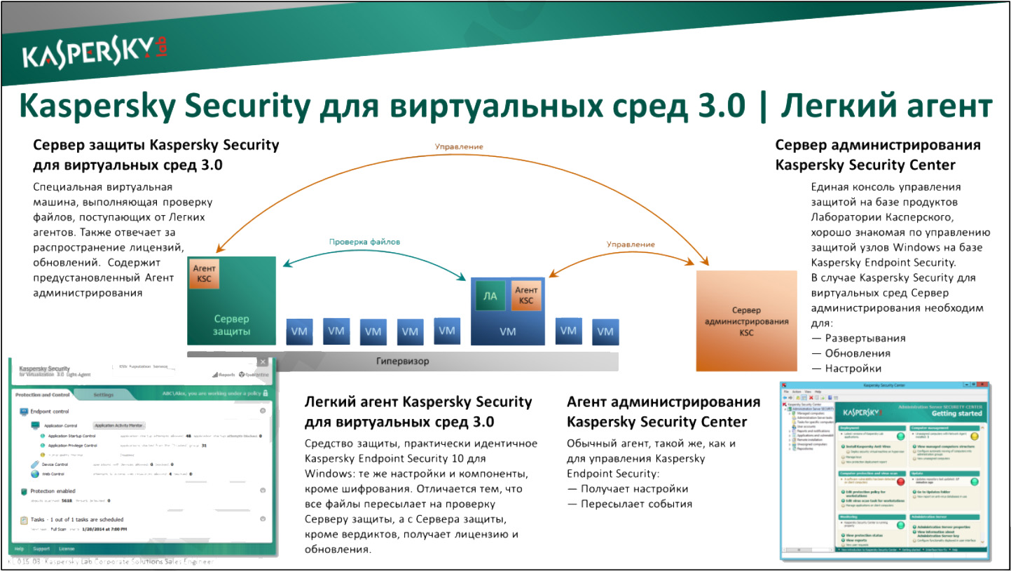 Активация виртуального окружения. Kaspersky Security Center схема. Касперский для виртуальных. Kaspersky Security для виртуальных и облачных. Kaspersky для облачных сред.