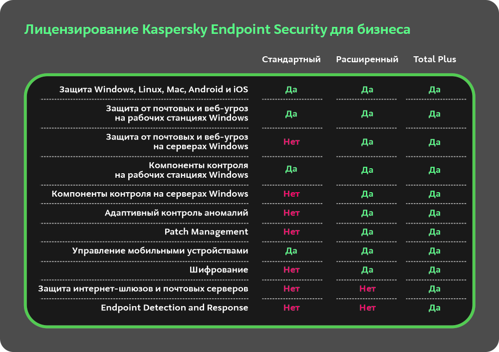 Kaspersky Endpoint Security